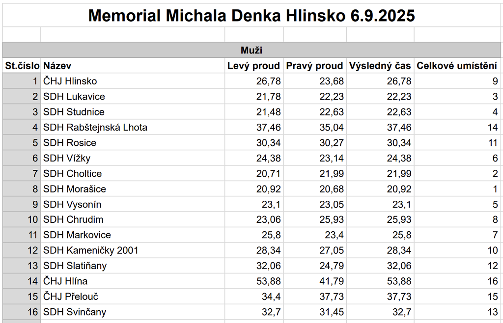 Snímek obrazovky 2025-09-12 v 13.32.52.png