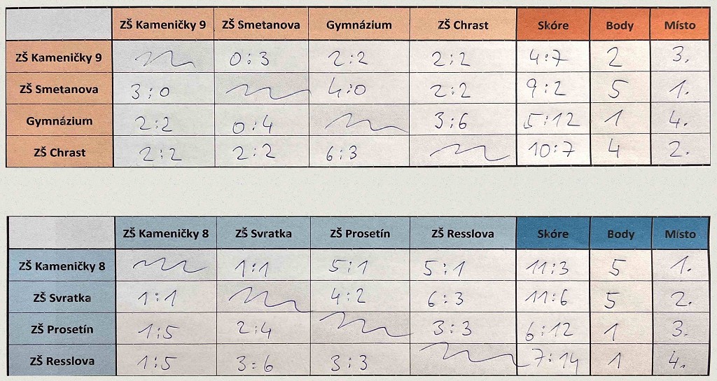 vysledky.jpg