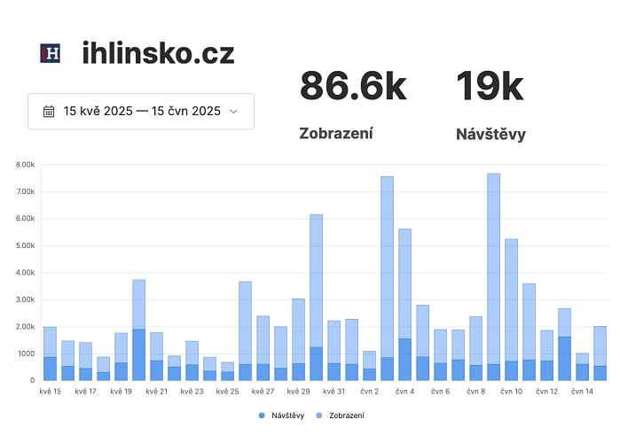 Vaše reklama zde od 990 Kč